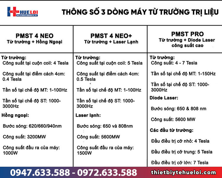 bảng thông số máy từ trường siêu dẫn