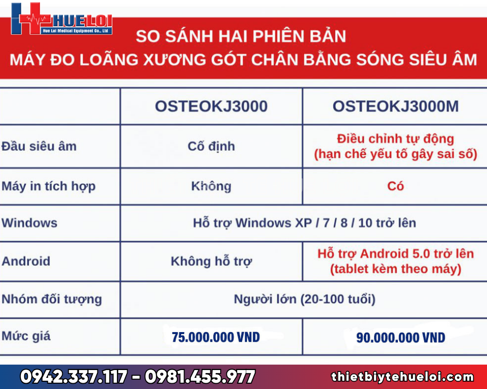 so sánh các máy đo loãng xương gót chân