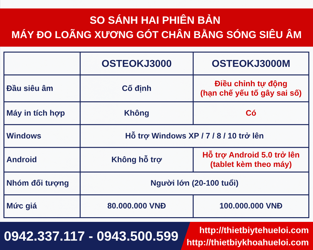 So sánh hai phiên bản máy đo loãng xương gót chân bằng sóng siêu âm