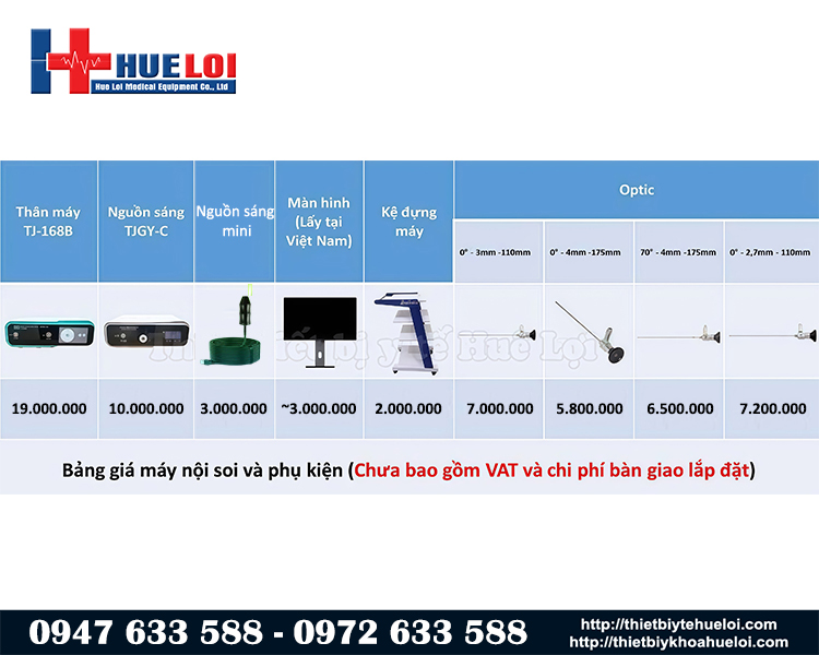 bảng giá máy nội soi