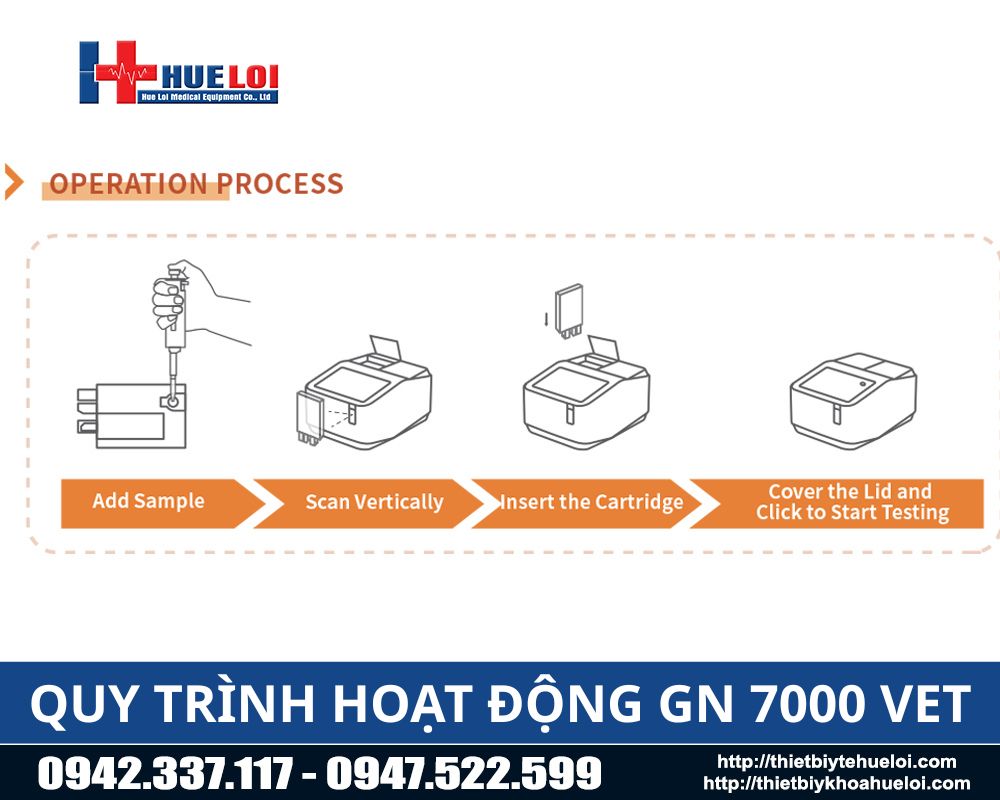 cách sử dụng máy xét nghiệm pcr