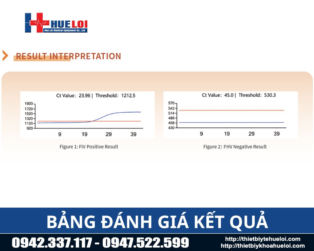 đánh giá kết quả xét nghiệm