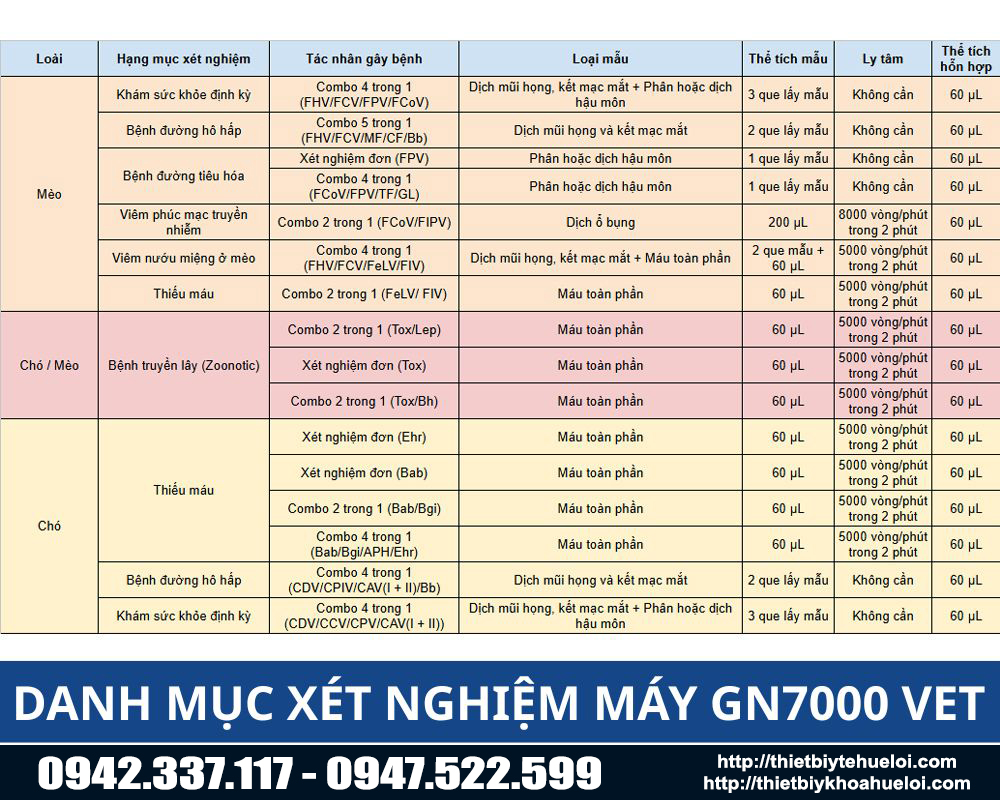 danh mục xét nghiệm đa dạng