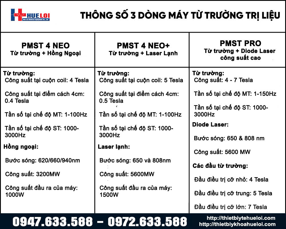 thông số kỹ thuật của máy