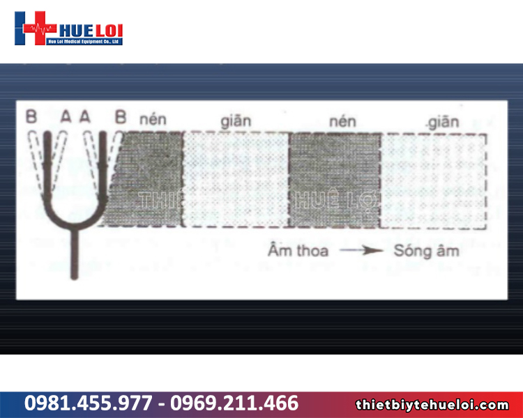 cơ chế siêu âm trị liệu